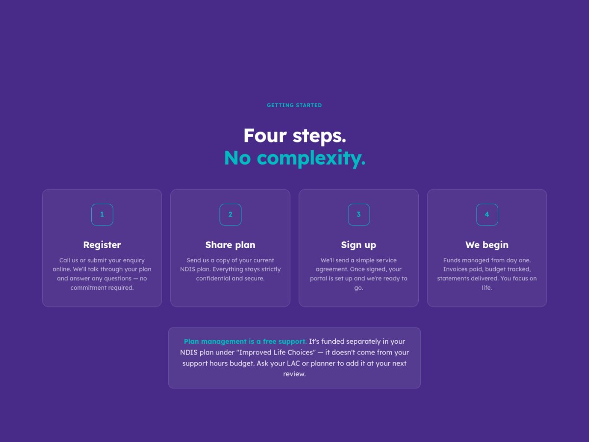 New site section headed Four steps. No complexity. Cards read Register, Share plan, Sign up and We begin.
