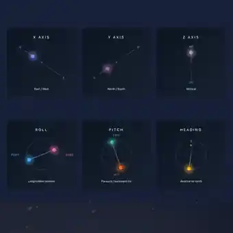 Kurloo Custom SVG Motion Diagrams