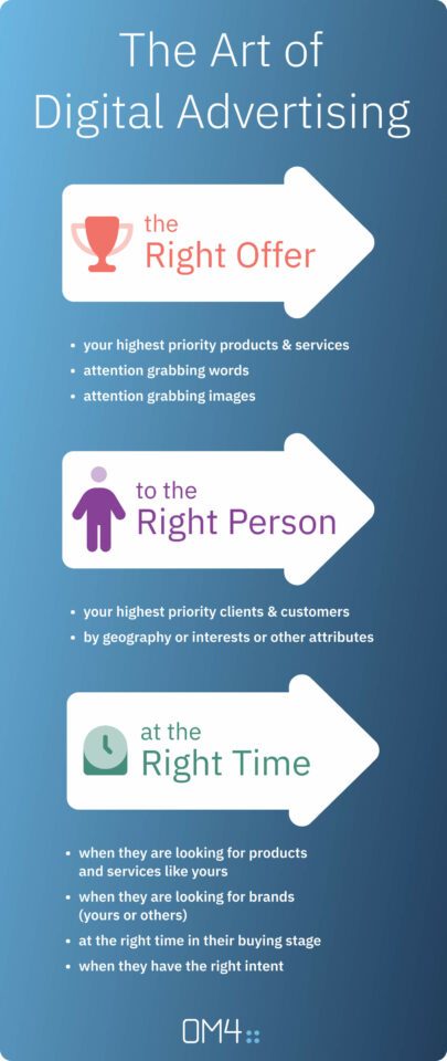 The Art of Digital Advertising