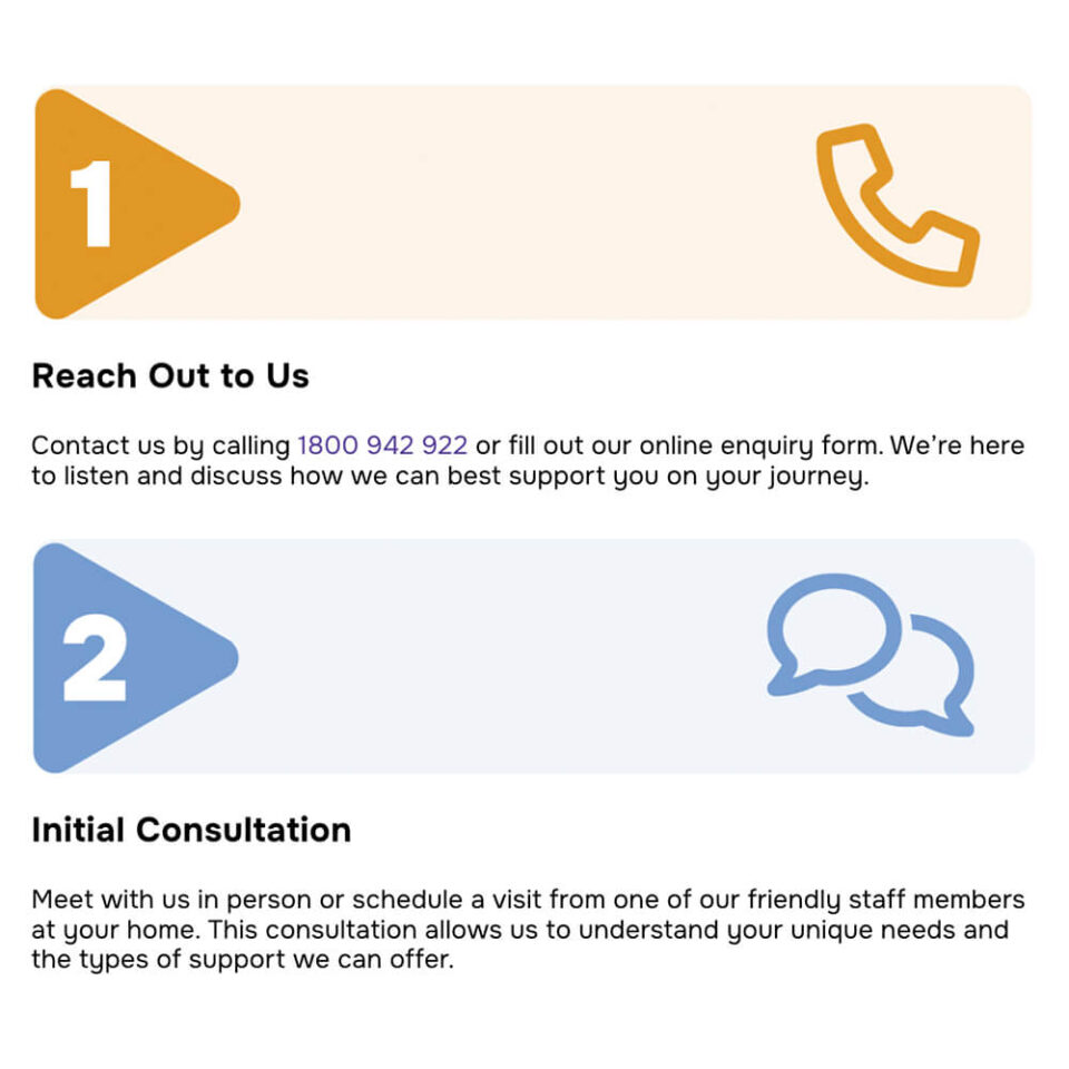 Amiable Community Care Clear Messaging