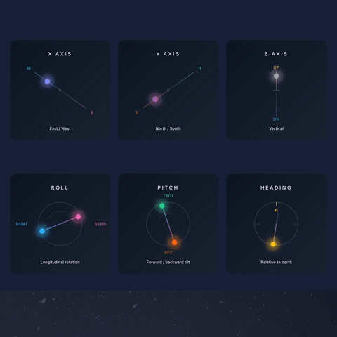 Kurloo Custom SVG Motion Diagrams