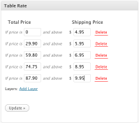WP e-Commerce Table Rate Shipping